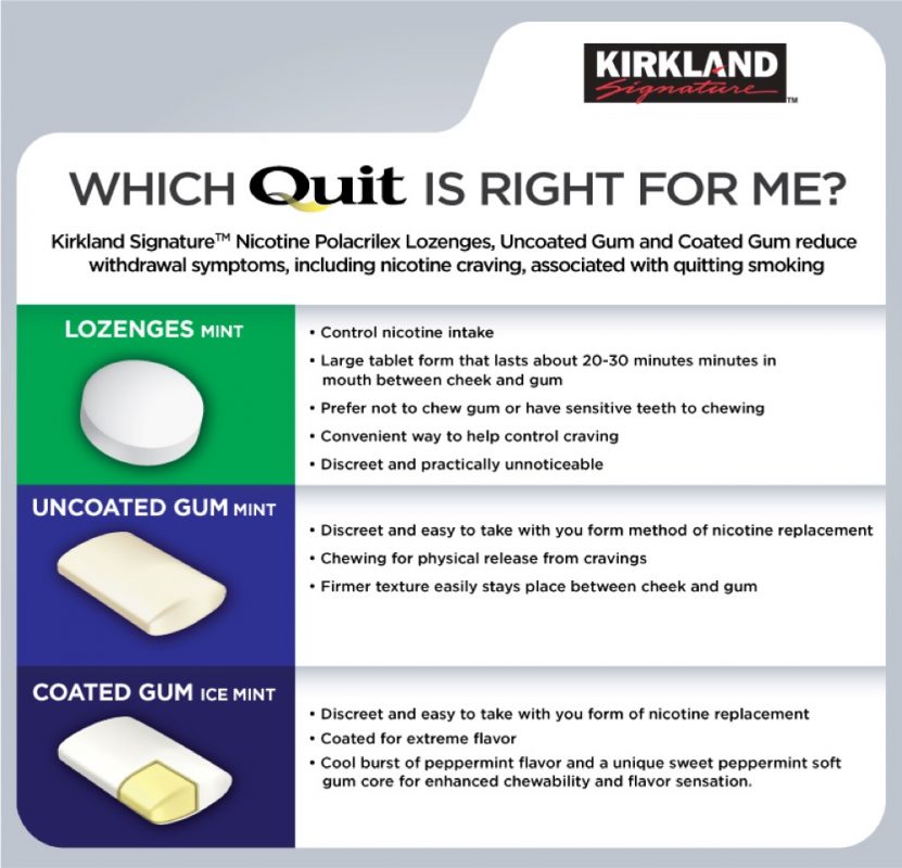 Kẹo cai thuốc lá Kirkland Signature Quit 2 Gum Original 190 viên 2