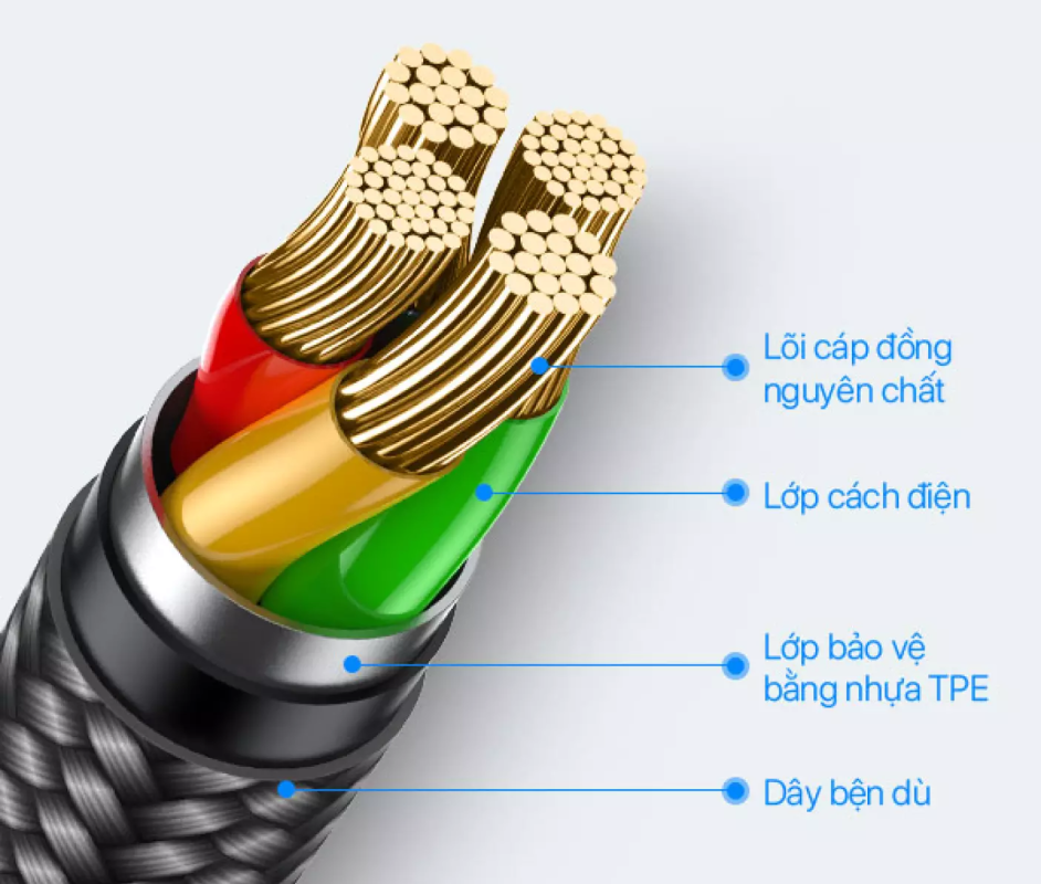 cáp sạc của Wolwatt đều sử dụng lõi bằng đồng nguyên chất